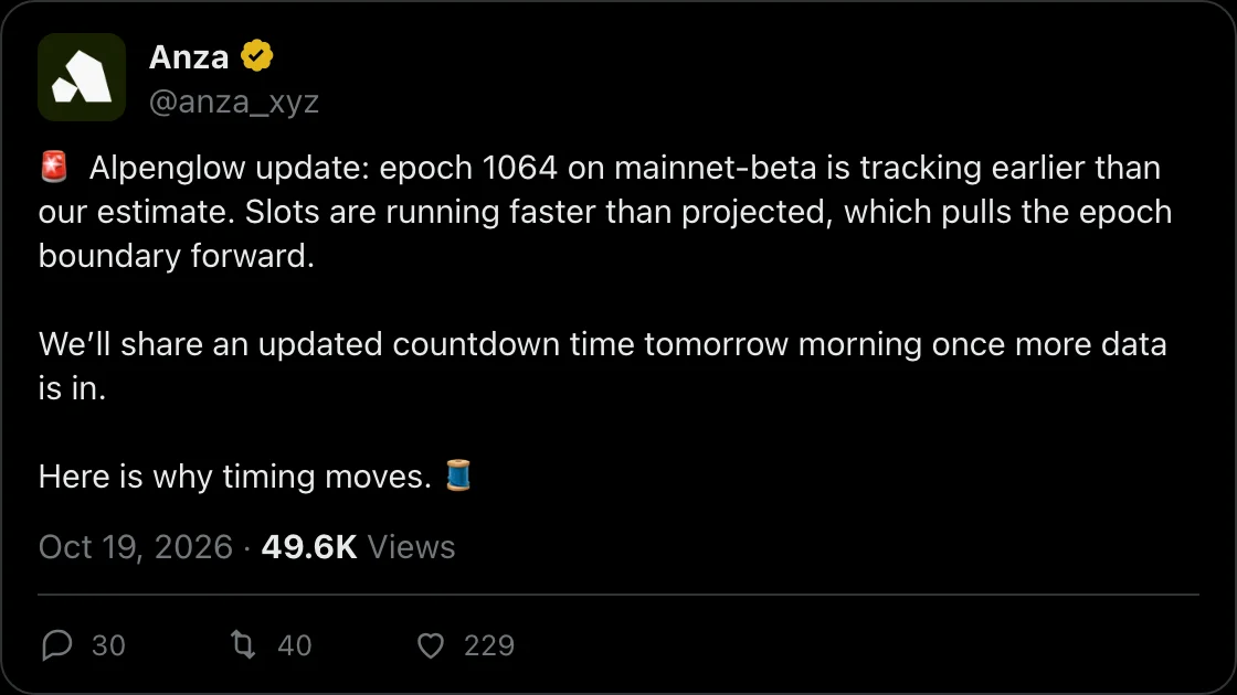 @anza_xyz on X, 2026-10-19: 🚨 Alpenglow update: epoch 1064 on mainnet-beta is tracking earlier than our estimate. Slots are running faster than projected, which pulls the epoch boundary forward.

We’ll share an updated countdown time tomorrow morning once more data is in.  

Here is why timing moves. 🧵