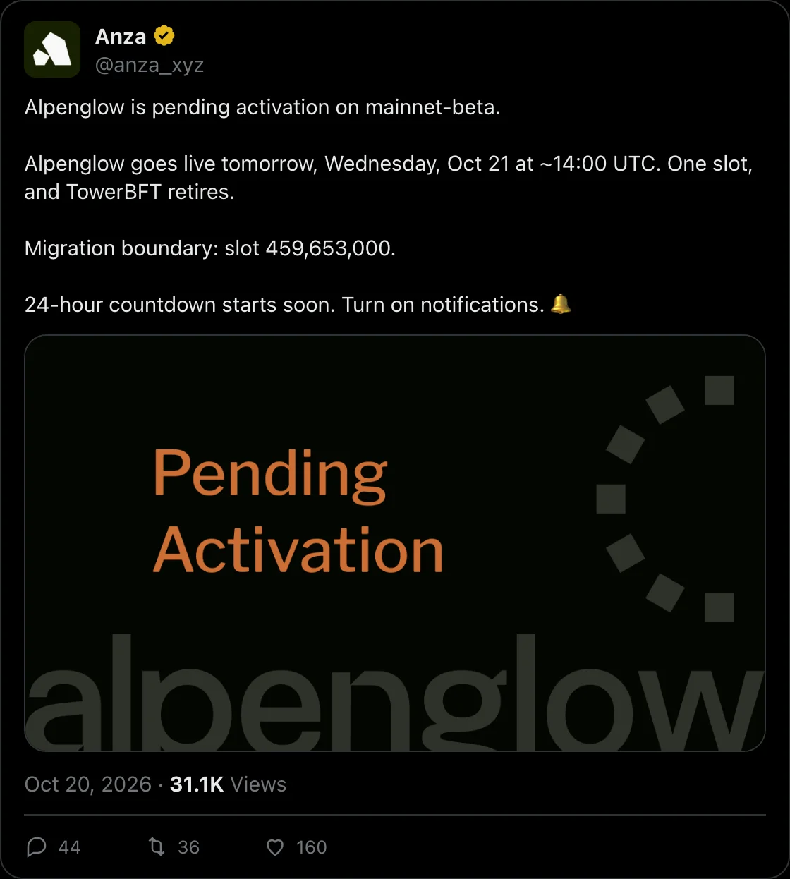 @anza_xyz on X, 2026-10-20: Alpenglow is pending activation on mainnet-beta.

Alpenglow goes live tomorrow, Wednesday, Oct 21 at ~14:00 UTC. One slot, and TowerBFT retires.

Migration boundary: slot 459,653,000.

24-hour countdown starts soon. Turn on notifications. 🔔